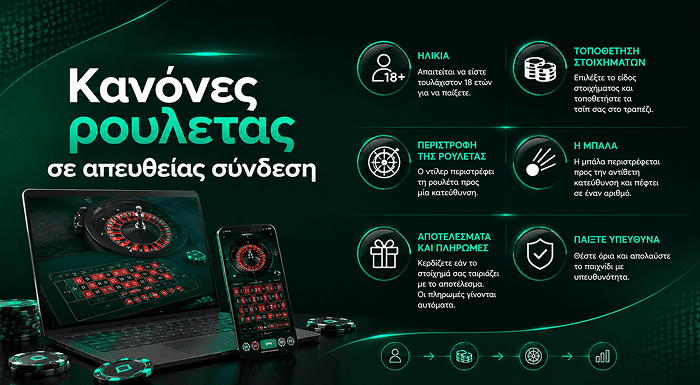 Κανόνες στοιχηματισμού στην ονλινε ρουλετα