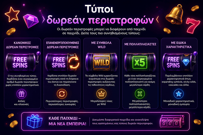 Τύποι δωρεάν περιστροφές στα καζίνο